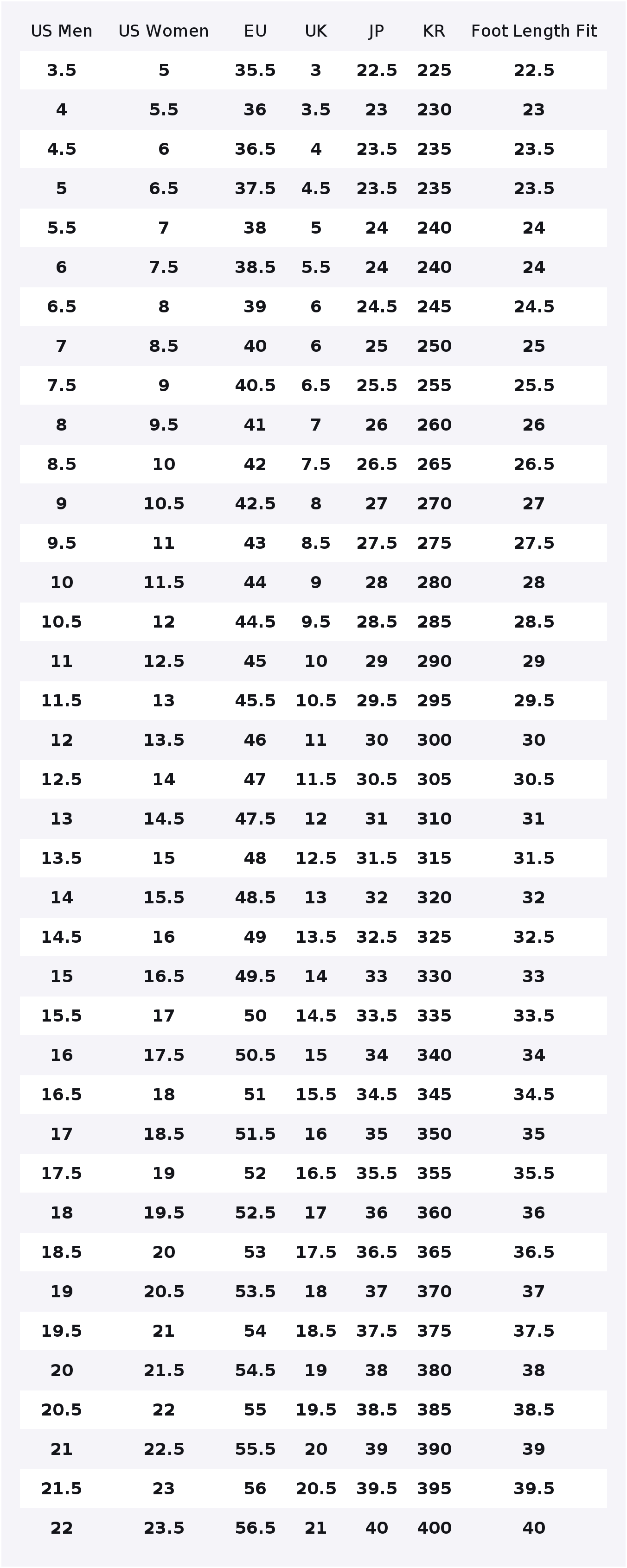รองเท้าวิ่ง Nike Air Max 270 ร - Nike Shoes Air Max 270 บทวิจารณ์และราคา